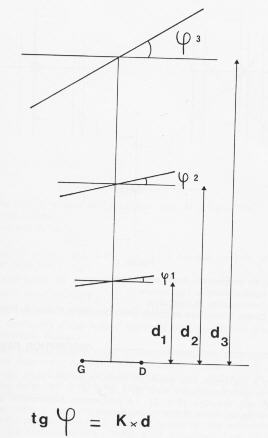 thiollet1982fig03.jpg (8754 octets)